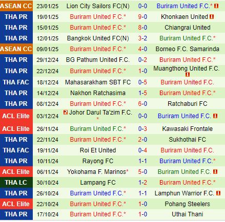 Nhận định Nakhon Pathom vs Buriram 19h00 ngày 261 (VĐQG Thái Lan) 3