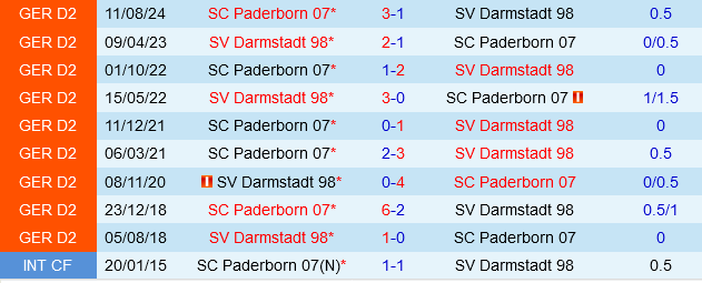 Darmstadt vs Paderborn