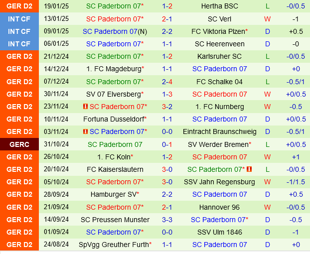 Darmstadt vs Paderborn