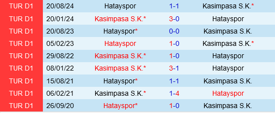 Kasimpasa vs Hatayspor