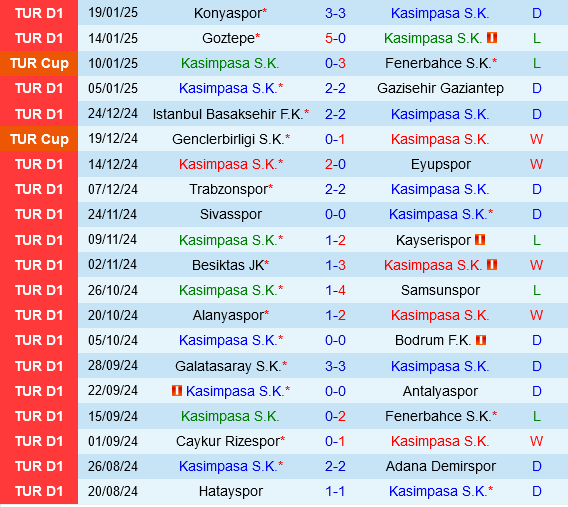 Kasimpasa vs Hatayspor