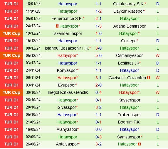 Kasimpasa vs Hatayspor