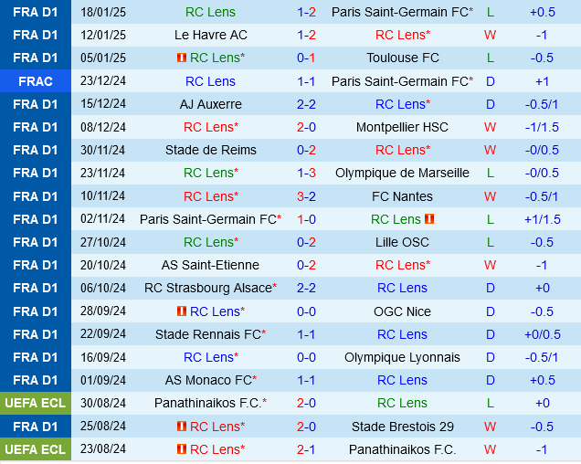 Lens vs Angers Lens vs Angers