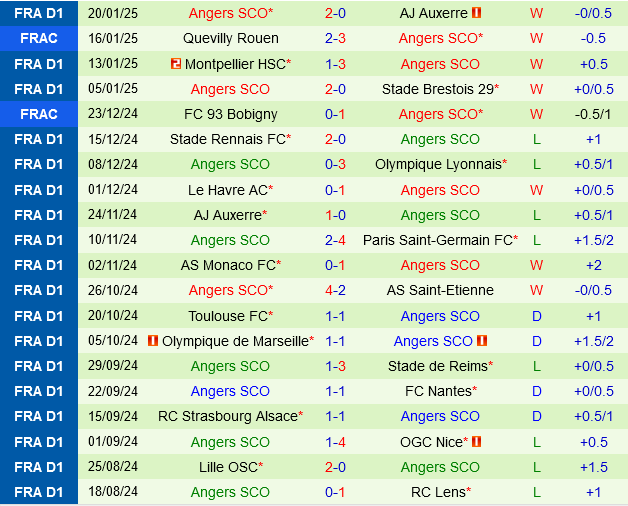 Lens vs Angers Lens vs Angers