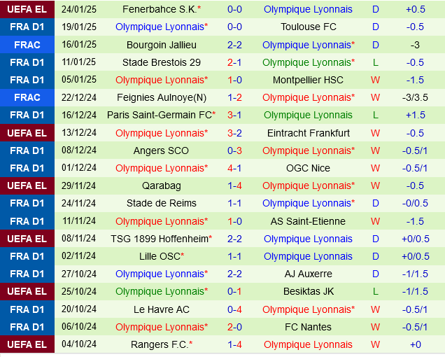 Nantes vs Lyon Nantes vs Lyon