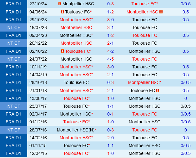 Toulouse vs Montpellier