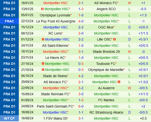 Toulouse vs Montpellier