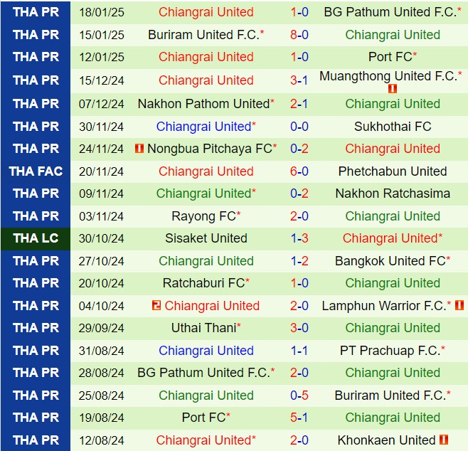 Nhận định Prachuap vs Chiangrai 18h00 ngày 261 (VĐQG Thái Lan 202425) 3