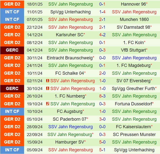 Nhận định Ulm vs Jahn Regensburg 19h30 ngày 261 (Hạng 2 Đức 202425) 3