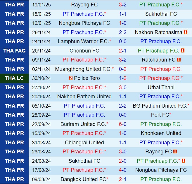 Nhận định Prachuap vs Chiangrai 18h00 ngày 261 (VĐQG Thái Lan 202425) 2