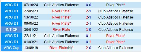 Nhận định Platense vs River Plate 7h30 ngày 261 (VĐQG Argentina) 1