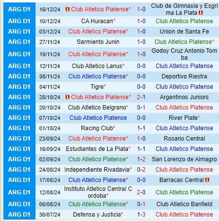 Nhận định Platense vs River Plate 7h30 ngày 261 (VĐQG Argentina) 2