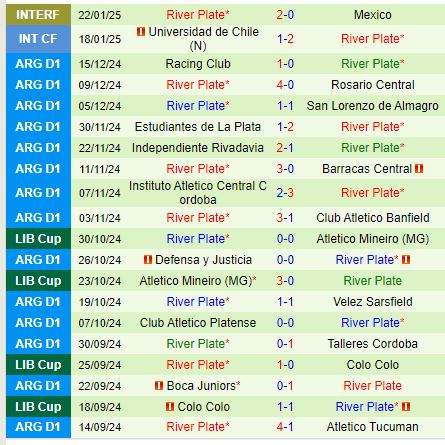 Nhận định Platense vs River Plate 7h30 ngày 261 (VĐQG Argentina) 3