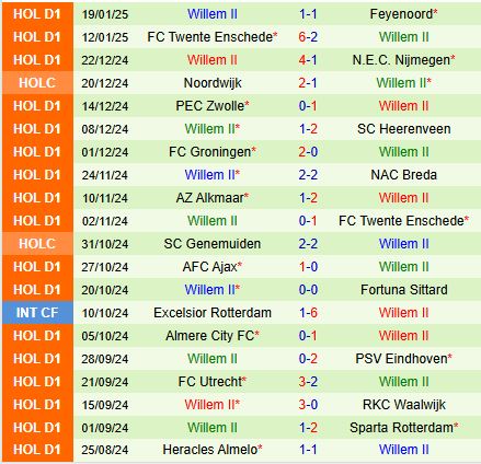 Nhận định RKC Waalwijk vs Willem II 20h30 ngày 261 (VĐQG Hà Lan 202425) 3