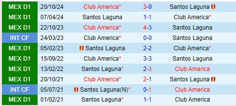 Nhận định Santos Laguna vs Club America 8h05 ngày 261 (VĐQG Mexico) 1