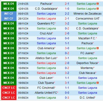 Nhận định Santos Laguna vs Club America 8h05 ngày 261 (VĐQG Mexico) 2