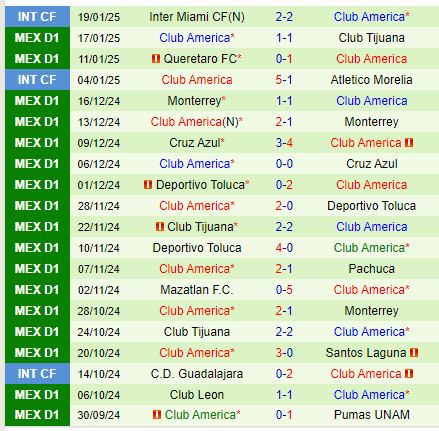 Nhận định Santos Laguna vs Club America 8h05 ngày 261 (VĐQG Mexico) 3