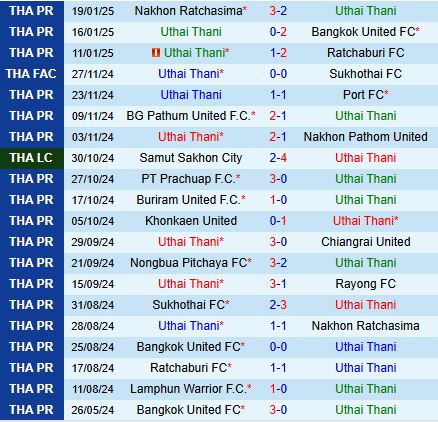 Nhận định Uthai Thani vs Sukhothai 18h00 ngày 261 (VĐQG Thái Lan 202425) 2