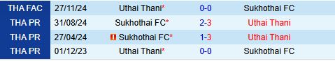 Nhận định Uthai Thani vs Sukhothai 18h00 ngày 261 (VĐQG Thái Lan 202425) 1