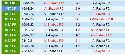Nhận định Al Shabab vs Al Feiha 22h10 ngày 271 (VĐQG Saudi Arabia) 1