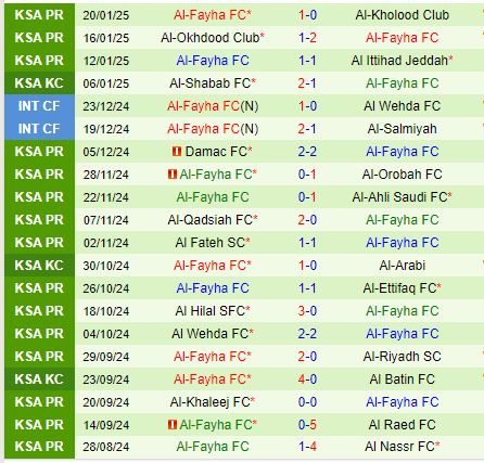 Nhận định Al Shabab vs Al Feiha 22h10 ngày 271 (VĐQG Saudi Arabia) 3