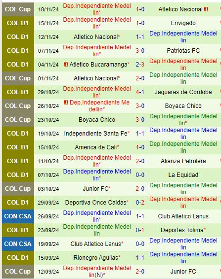 Nhận định Alianza Petrolera vs Independiente Medellin 7h20 ngày 271 VĐQG Colombia 3