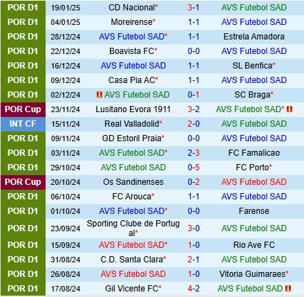 Nhận định AVS vs Gil Vicente 3h15 ngày 281 VĐQG Bồ Đào Nha 202425 2
