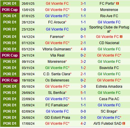 Nhận định AVS vs Gil Vicente 3h15 ngày 281 VĐQG Bồ Đào Nha 202425 3