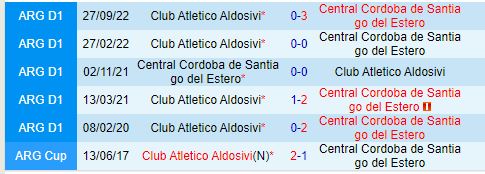 Nhận định Central Cordoba vs Aldosivi 7h00 ngày 271 VĐQG Argentina 1
