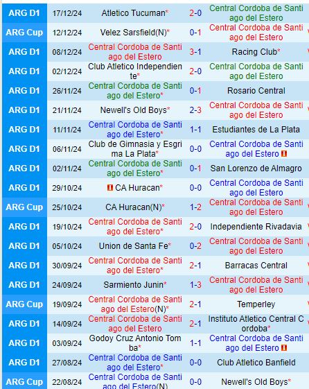 Nhận định Central Cordoba vs Aldosivi 7h00 ngày 271 VĐQG Argentina 2