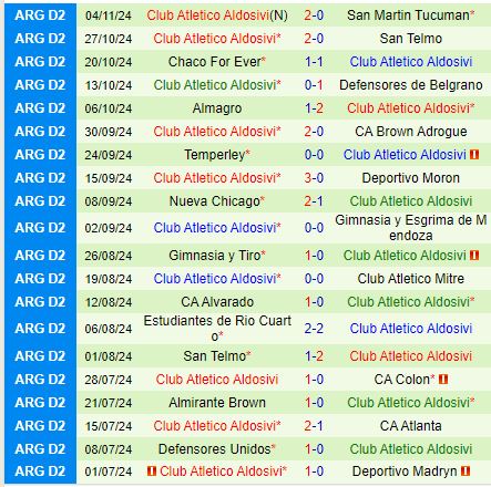 Nhận định Central Cordoba vs Aldosivi 7h00 ngày 271 VĐQG Argentina 3