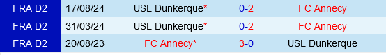 Annecy vs Dunkerque