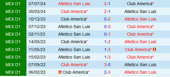Club America vs San Luis
