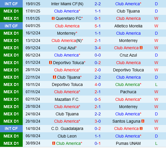 Club America vs San Luis