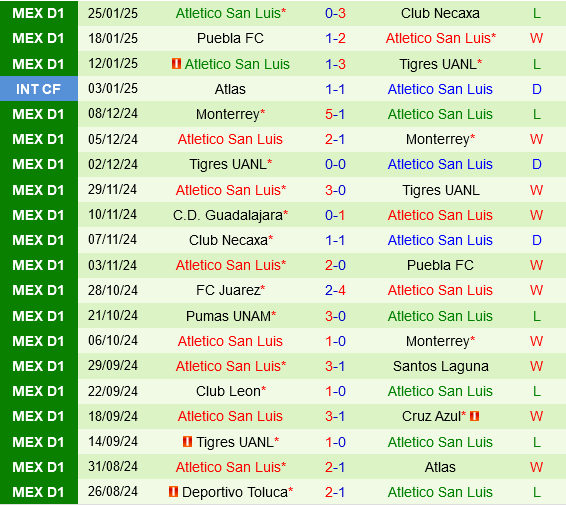 Club America vs San Luis