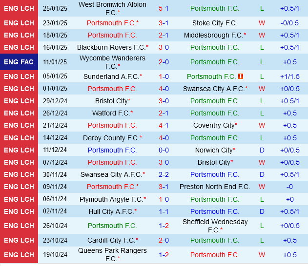 Portsmouth vs Millwall