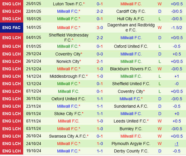 Portsmouth vs Millwall