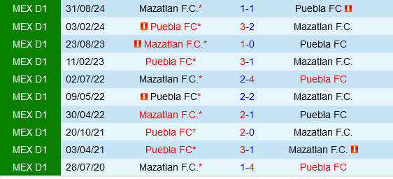 Puebla vs Mazatlan