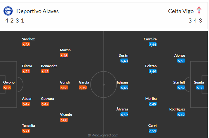 Nhận định Alaves vs Celta Vigo (3h00 ngày 281) Chờ một trận cầu sôi nổi 3