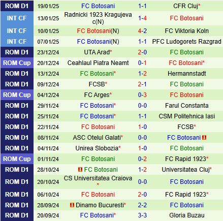Nhận định Petrolul Ploiesti vs Botosani 22h00 ngày 271 VĐQG Romania 202425 3
