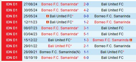 Nhận định Bali United vs Borneo 19h00 ngày 281 VĐQG Indonesia 1