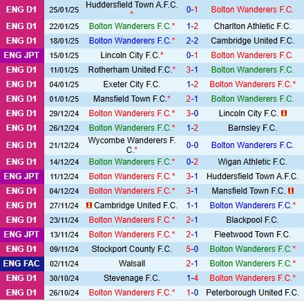 Nhận định Bolton vs Northampton 2h45 ngày 291 (Hạng 3 Anh 202425) 2