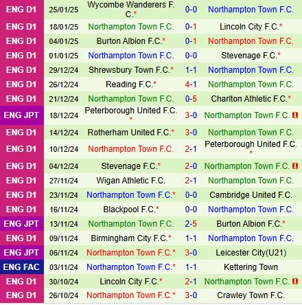 Nhận định Bolton vs Northampton 2h45 ngày 291 (Hạng 3 Anh 202425) 3