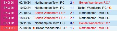Nhận định Bolton vs Northampton 2h45 ngày 291 (Hạng 3 Anh 202425) 1