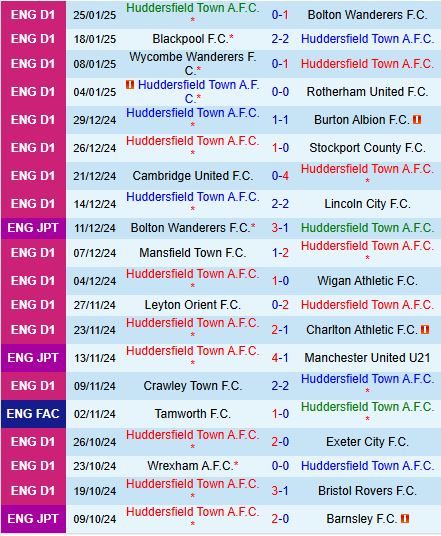 Nhận định Huddersfield vs Birmingham 3h00 ngày 291 (Hạng 3 Anh 202425) 2