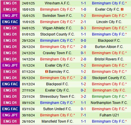 Nhận định Huddersfield vs Birmingham 3h00 ngày 291 (Hạng 3 Anh 202425) 3
