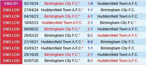 Nhận định Huddersfield vs Birmingham 3h00 ngày 291 (Hạng 3 Anh 202425) 1