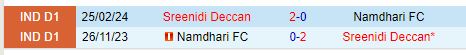 Nhận định Namdhari vs Sreenidi Deccan 14h30 ngày 281 Hạng 2 Ấn Độ 1