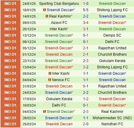 Nhận định Namdhari vs Sreenidi Deccan 14h30 ngày 28/1 (Hạng 2 Ấn Độ 2024/25)