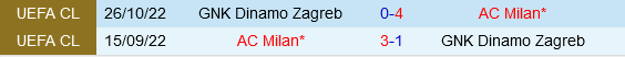 Dinamo Zagreb vs AC Milan